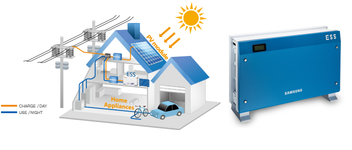 pv solar poole